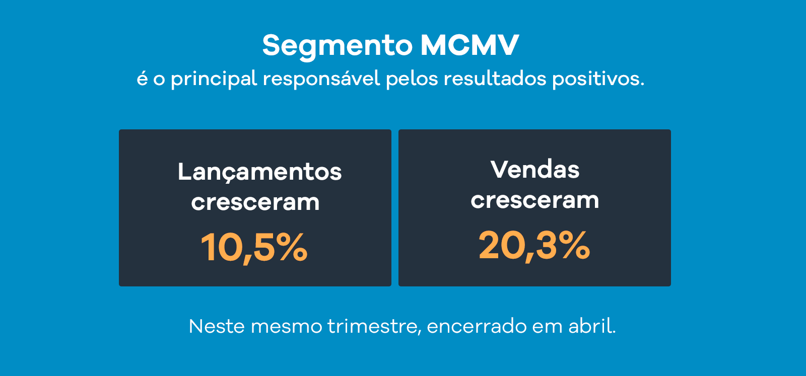 vendas-crescem-meio-pandemia