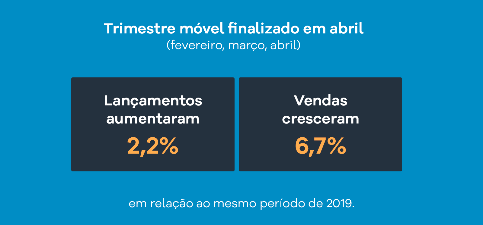vendas-crescem-meio-pandemia