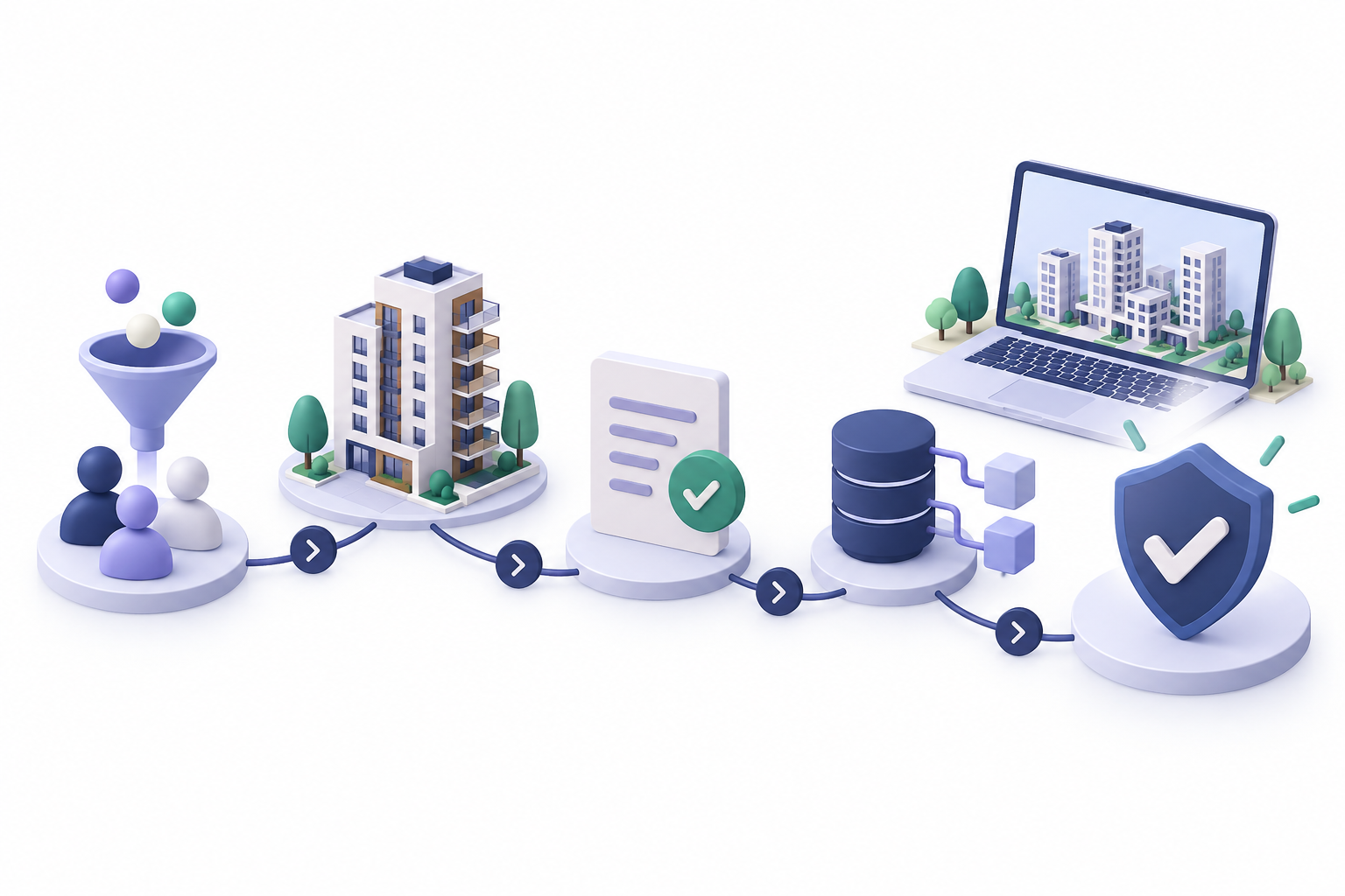 Fluxo de avaliação de uma POC de CRM imobiliário, dos cenários de vendas à decisão de contratação